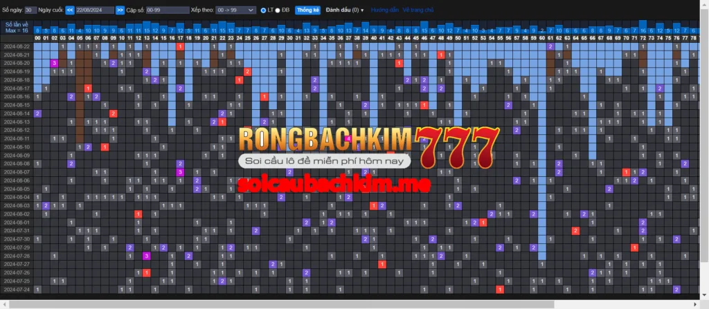 Rồng bạch kim 777 hôm nay 18/10/2024